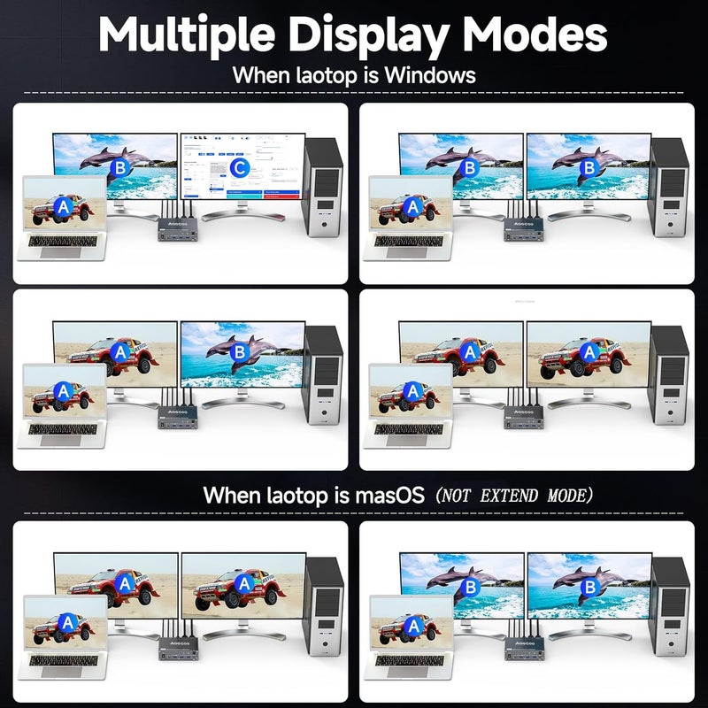 AOOCOO مفتاح KVM USB C 4K@60Hz، مفتاح USB C HDMI لشاشتين لمشاركة 1 كمبيوتر و 1 لابتوب مع 2 شاشة و 4 أجهزة USB3.0، طاقة PD للابتوب مع جهاز تحكم سلكي وكابلات USB متضمنة - Image 3